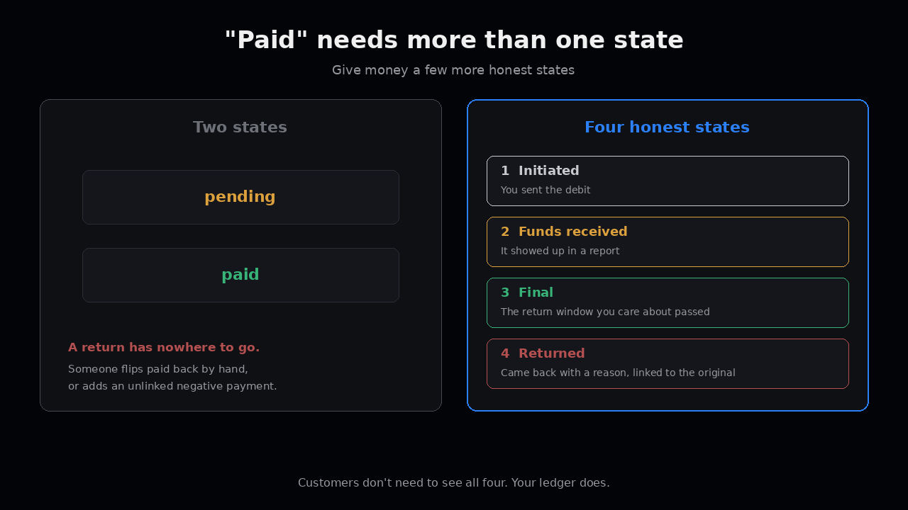 Two states vs four honest states: initiated, funds received, final, returned