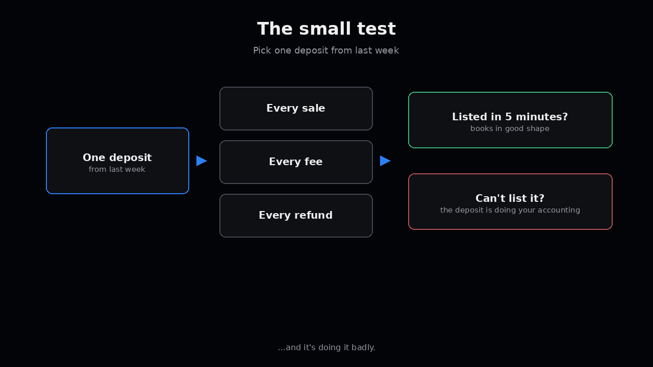 The small test: list every sale, fee and refund in one deposit
