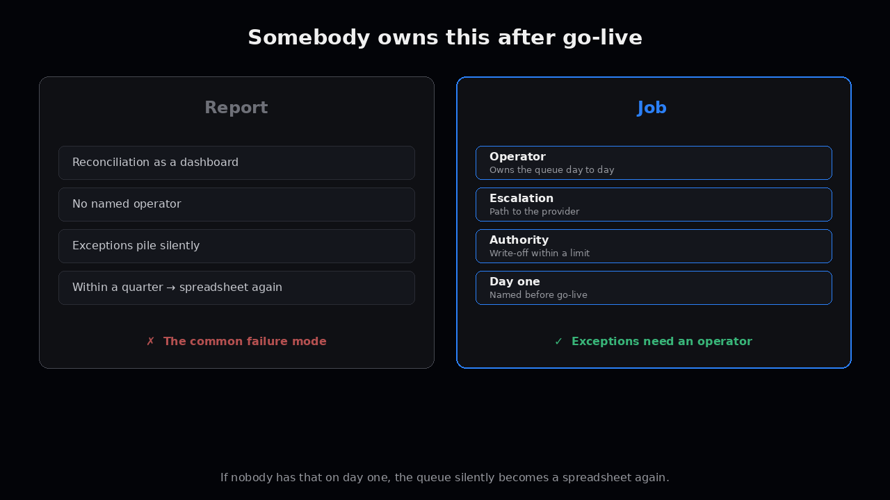 Somebody owns this after go-live — report vs job