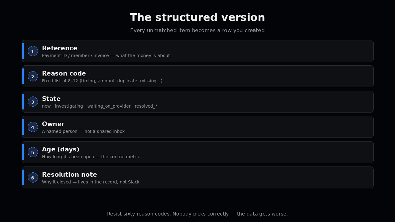 The structured version — exception row fields