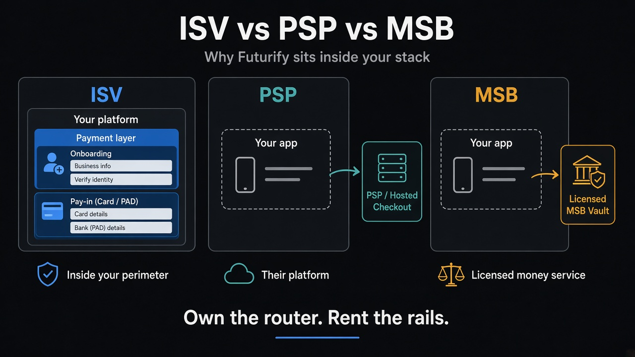 ISV inside your stack vs PSP/MSB as an external money service