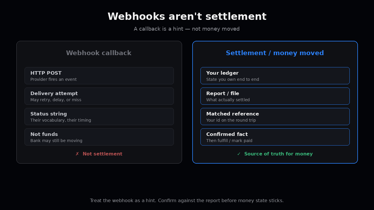 Webhooks aren't settlement — callback vs money moved