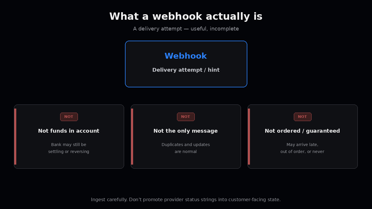 What a webhook actually is — delivery hint, not funds